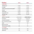 thumbnail image 4 of Licencia de Soporte para Firebox WatchGuard T20 - 1 Año, 4 of 9