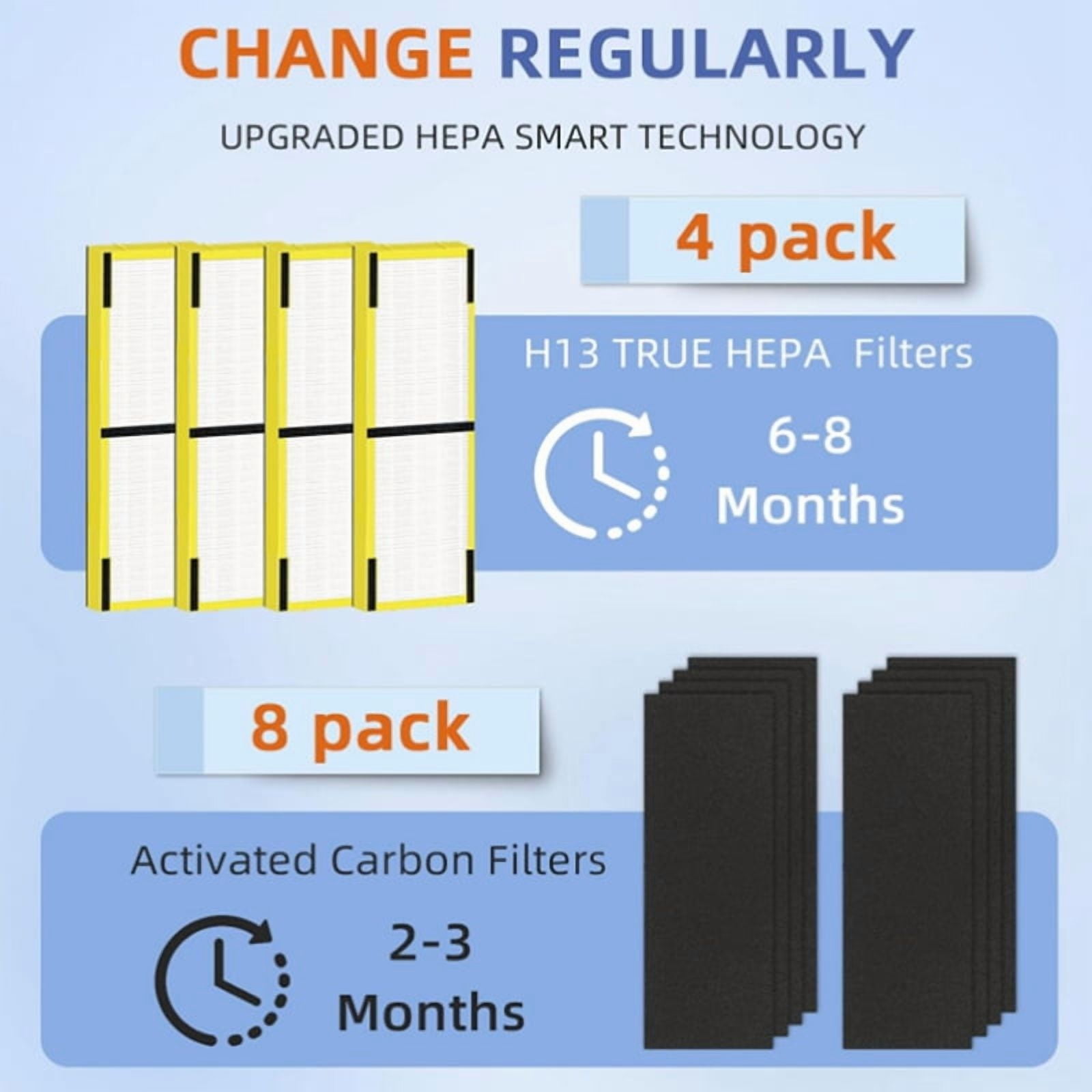 4+8PCS FLT4825 HEPA Filter B Replacement Compatible for G-Guardian Air Purifiers AC4825/4825E/4825W/4300/4800/4900/4850