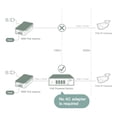 thumbnail image 3 of Switch PoE FASTCABLiNG de 8 Puertos con Passthrough de 71W, 3 of 7