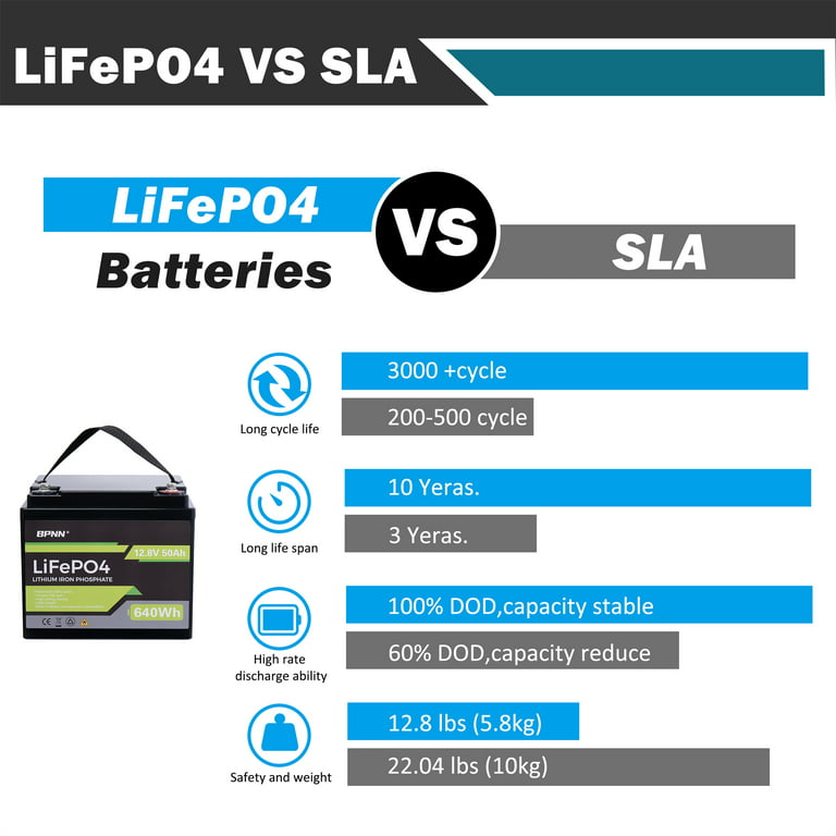 ULTRAMAX 50Ah Lithium Battery 24V Smart LiFePO4 3000+ cycle