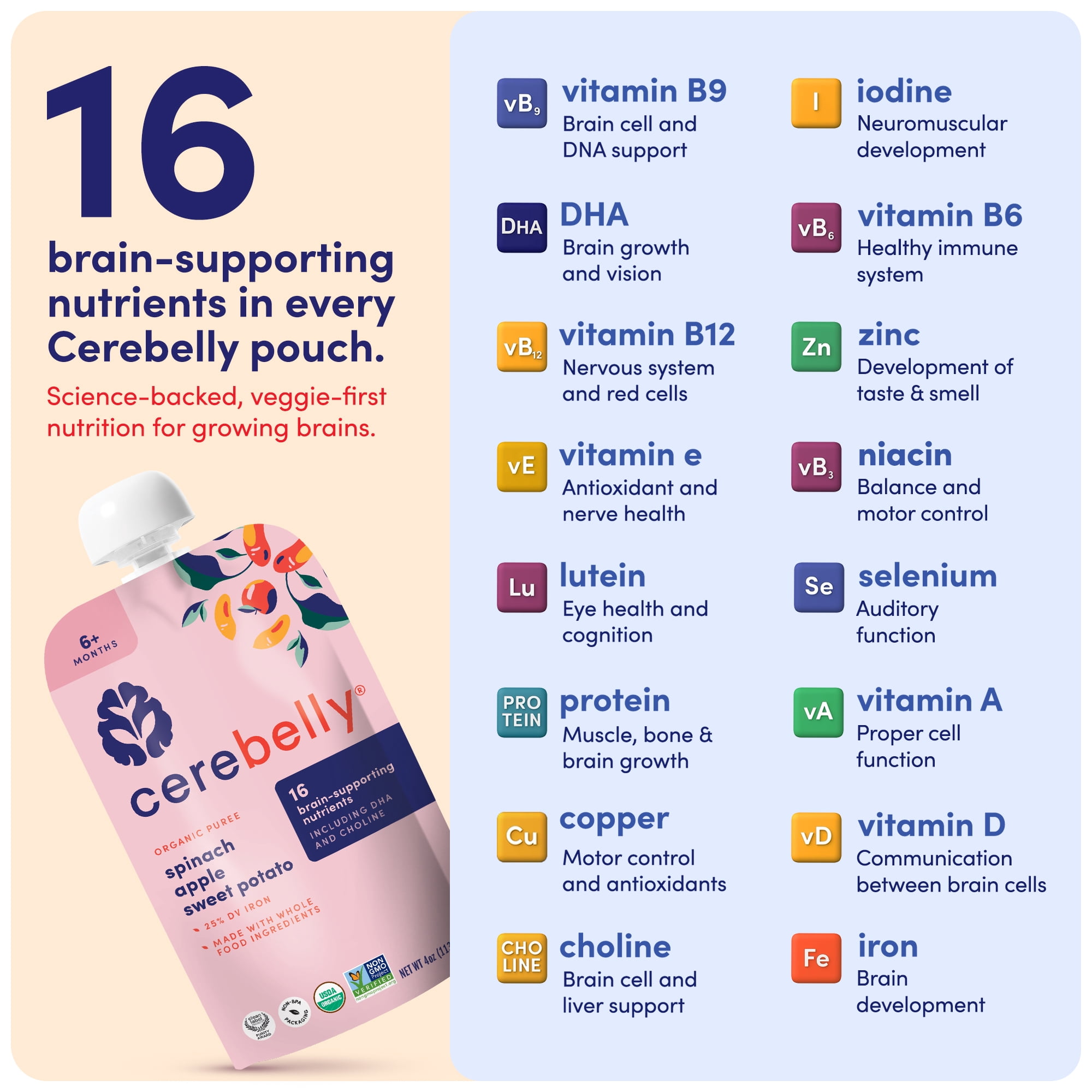Cerebelly Organic Baby Food Pouches Variety Pack, Veggie & Fruit Purees, 16 Nutrients, No Added Sugar, Fiber & Non-GMO, 4oz, 8 Pack