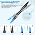 thumbnail image 2 of Ohuhu Markers for Adult Coloring Books No bleeding 160 Colors Coloring Markers Water-based Dual Tips Fineliner & Brush Drawing Pens Art Pens for Kids, 2 of 9