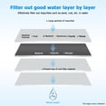 thumbnail image 2 of Faucet Filter Tap Water Purifier Household Kitchen Ceramic Cartridge Purifier Water Filter, 2 of 8