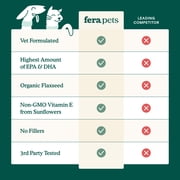 Fera Pets Algae Oil for Dogs & Cats with Vitamin E - Vegan Omega-3s - Immune, Heart, Brain & Skin Support - 8 oz