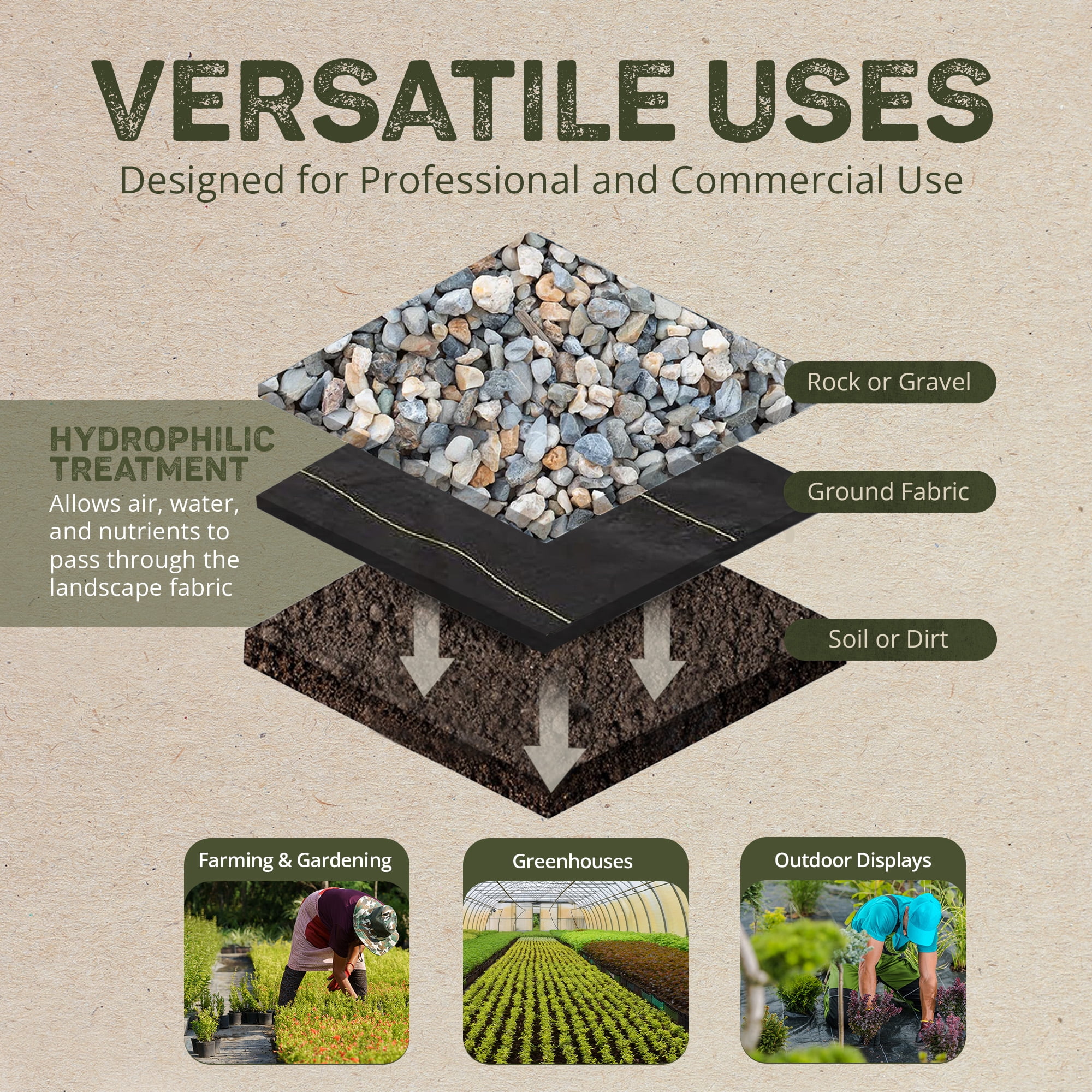 DeWitt Sunbelt Weed Barrier Fabric 3.2 oz, Heavy-Duty Ground Cover, 4 x 100 Feet