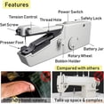 thumbnail image 2 of Handheld Sewing Machine, Mini Sewing Machine, Portable Sewing Machine With Sewing Needle for Beginners, Convenience Machine for Travel &Household, 2 of 9