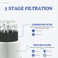 thumbnail image 3 of Nispira HEPA Blue Pure 411 Replacement Filter Compatible with Blueair Blue Pure 411 Air Purifiers. Particle and Activated Carbon. 2 Filters, 3 of 6