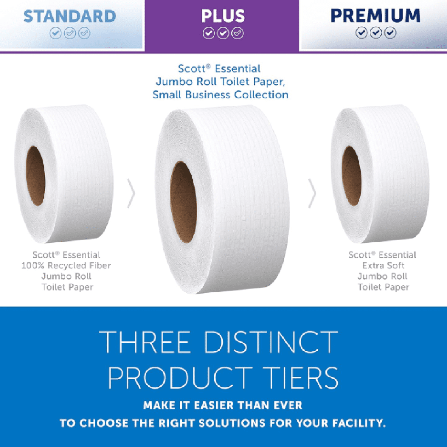 High-Capacity Jumbo Roll Bulk Toilet Paper, 2-Ply, White, Non-Perforated, Compact for Easy Storage (4 Rolls at 1,000' Each, 4,000'/Case)