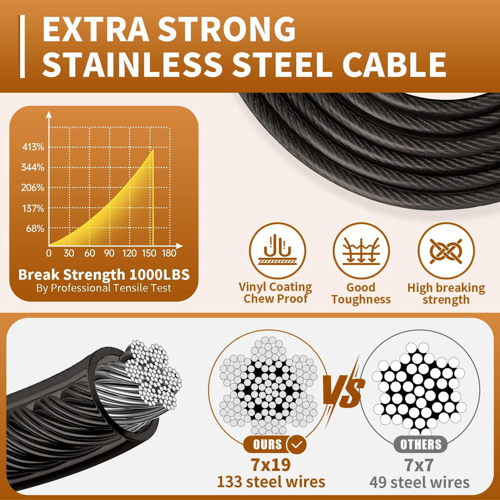Heavy Duty Dog Tie Out Cable- Dog Leads for Yard & Camping, Rust Proof Leash Cable with Carrying Handle, No Tangle Tether for Medium to Large Dogs Up to 500lbs,20ft,Black