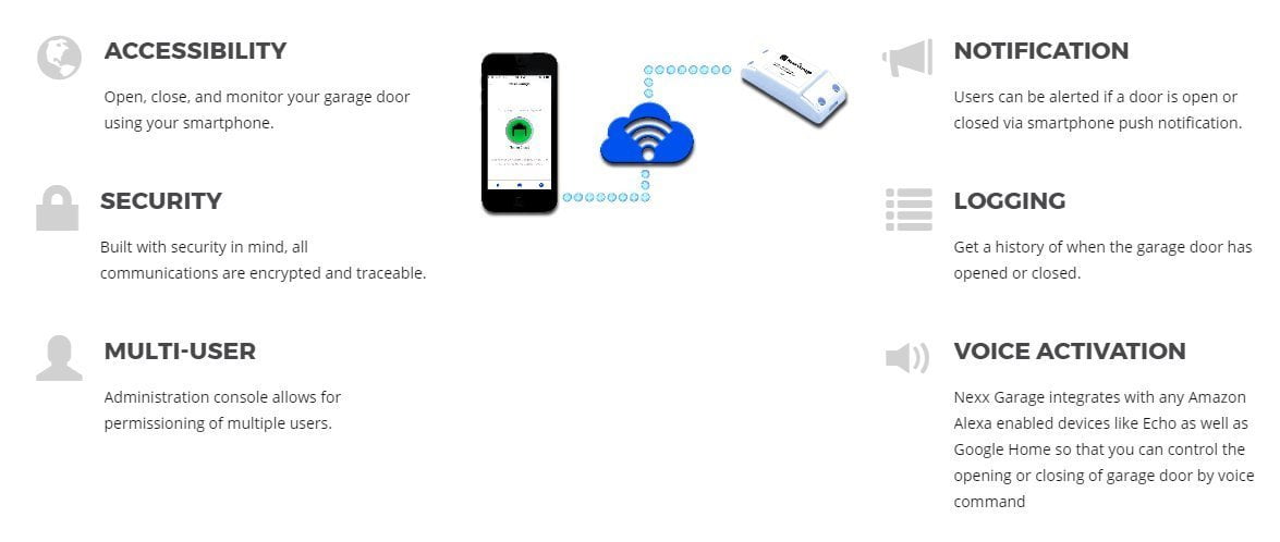 Ne Garage Nxg 100 Wi Fi Smart Door Opener Controller Ne Garage Nxg 100 Wi Fi Smart Door Opener Controller Control With Smartphone Alexa Google Assistant Ifttt Compatible Com