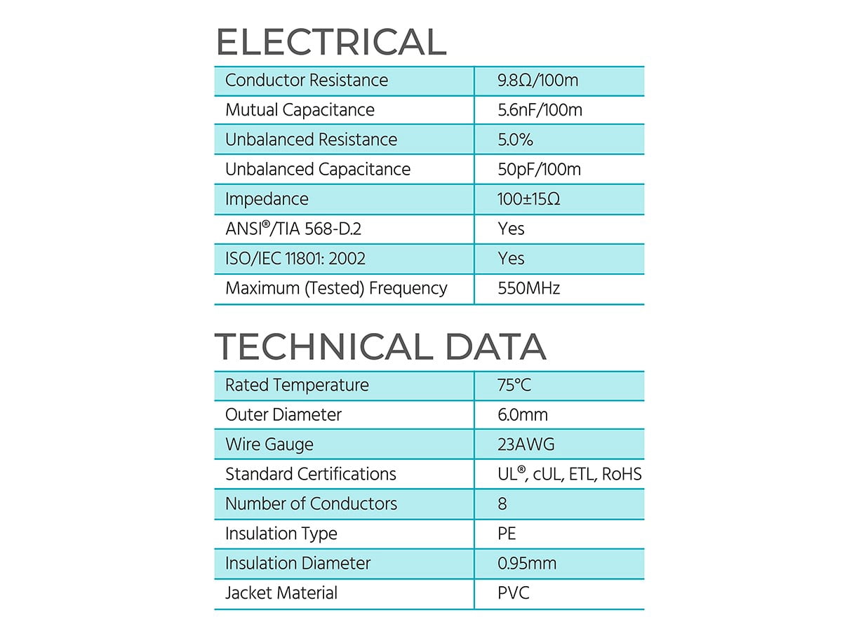 Monoprice Cat6 Ethernet Bulk Cable - Network Internet Cord - Solid, 500Mhz, UTP, CMR, Riser Rated,  Pure Bare Copper Wire, 23AWG, 250ft, Blue