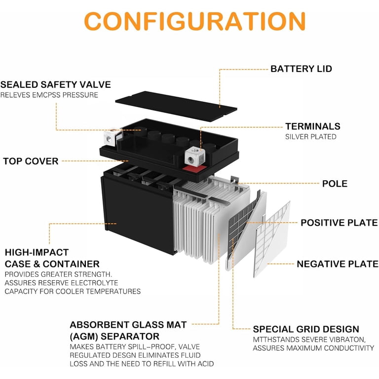 Mighty Max Battery, YTX14AH-BS, 12V 12AH, 210 CCA, Rechargeable