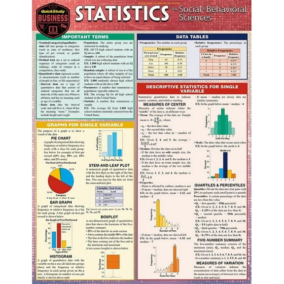 Statistics for Behavioral Sciences : a QuickStudy Laminated Reference Guide (Edition 1) (Other)