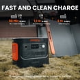 thumbnail image 4 of Jackery Explorer 2000 v2 Power Station and 200W Solar Panels, 2036Wh LiFePO4 Home Backup Battery, 2191W Solar Generator, USB-C PD 100W Fast Charging for Outdoors Camping, Travel Hunting, Blackout, 4 of 8