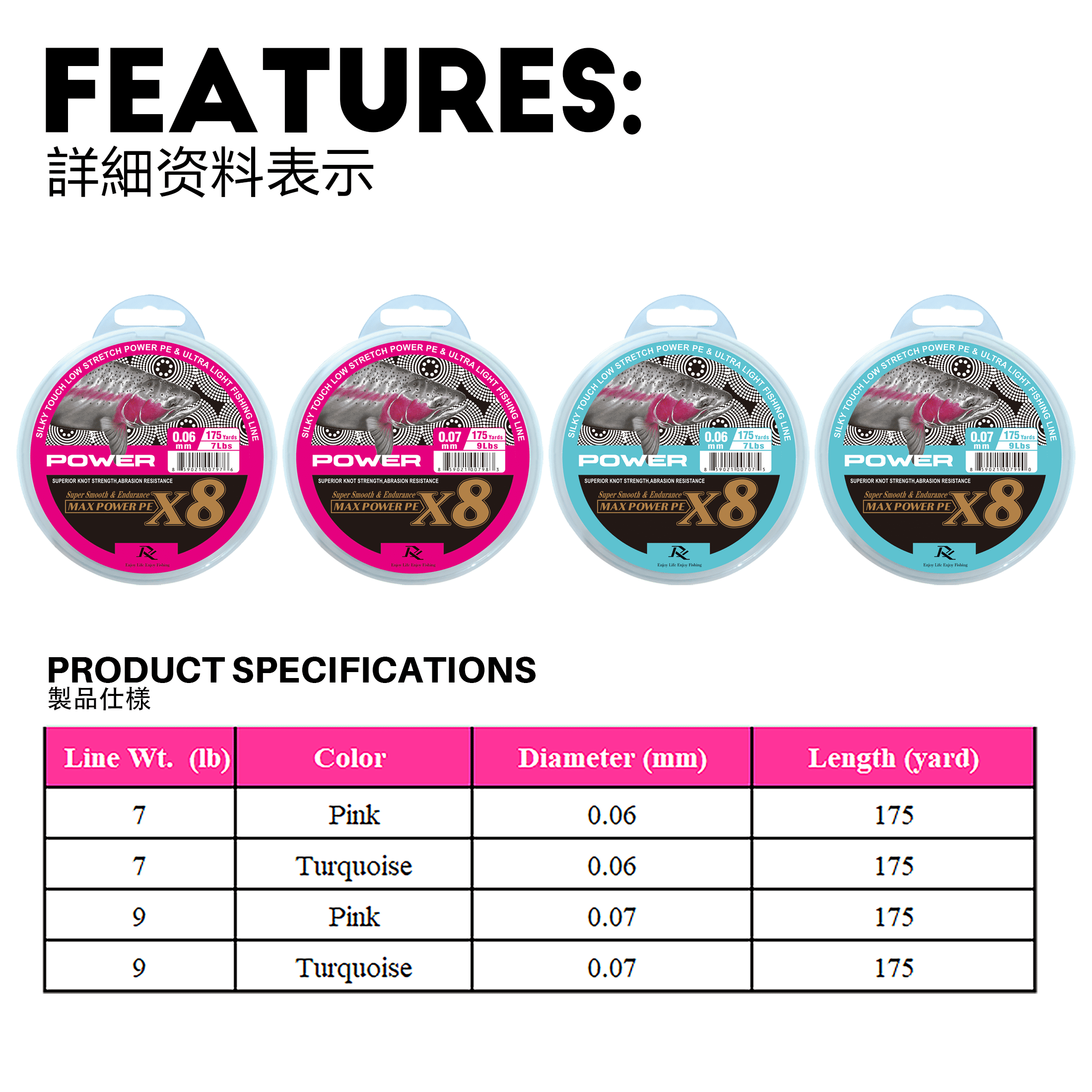 Ray Fishing Silk X8 Braided Fishing LINE - Power Series - Exceptional Power Smoothness Deign for Ultra Light Freshwater Fishing, 175Yds Each Spool