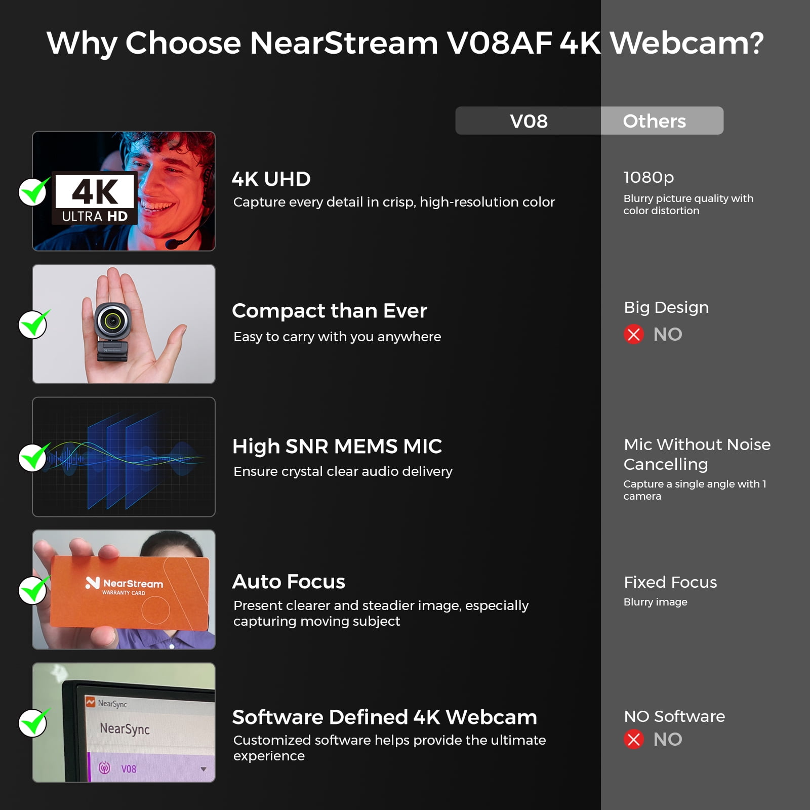 4K Webcam HDR 1080P@60FPS Noise Canceling Mic 45°-95°Adjustable FOV Auto  AI Framing for PC