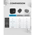 thumbnail image 4 of Liquipel Powertek Diamond Shine Type-C Fast Charging Wall Charger 20W PD USB-C with Foldable Plug, for iPhone, iPad, iWatch, Galaxy, Tablet, 4 of 7