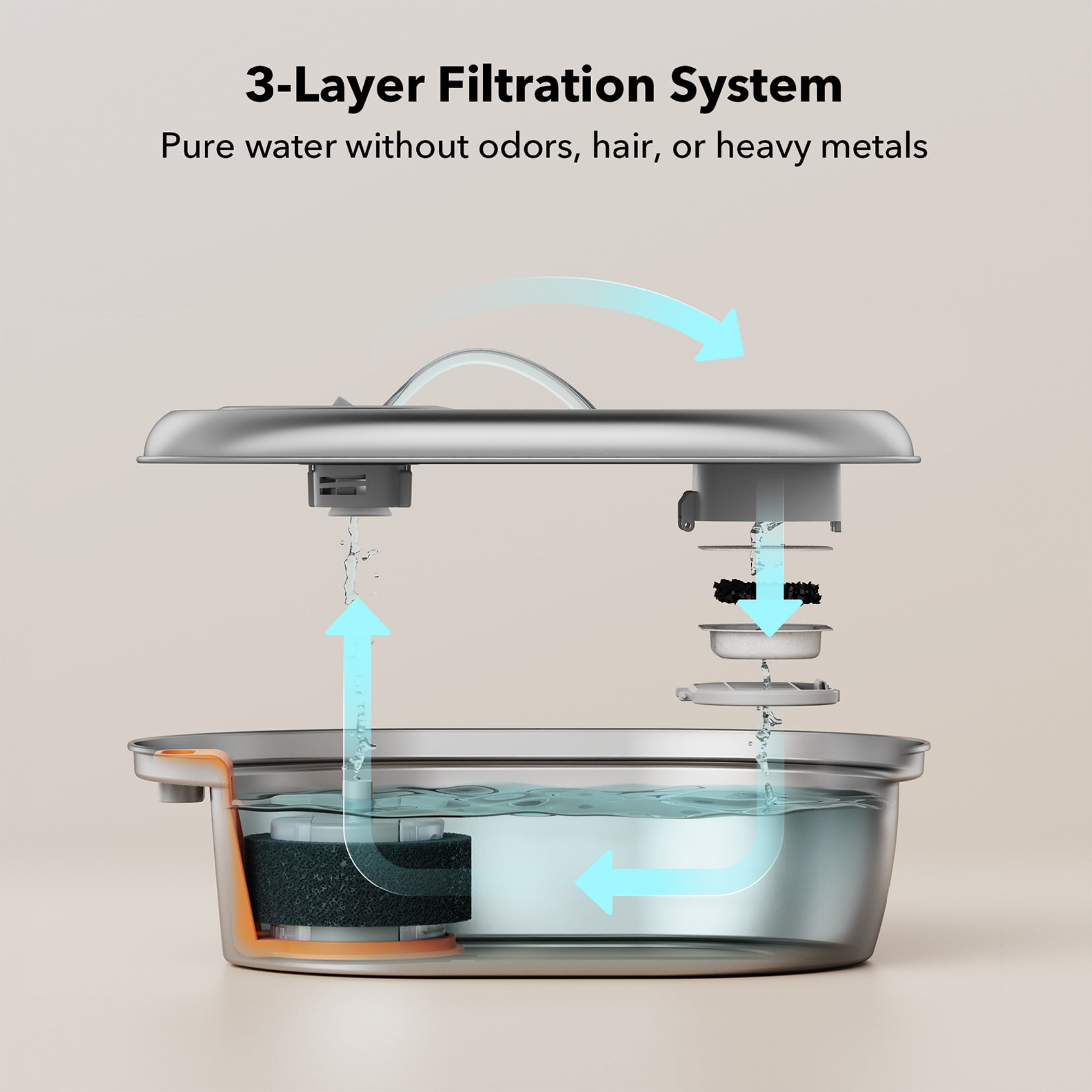 Petlibro 2L Stainless Steel Cat Water Fountain – Food-Grade Automatic Water Dispenser for Cats and Dogs, Indoor Pet Water Fountain