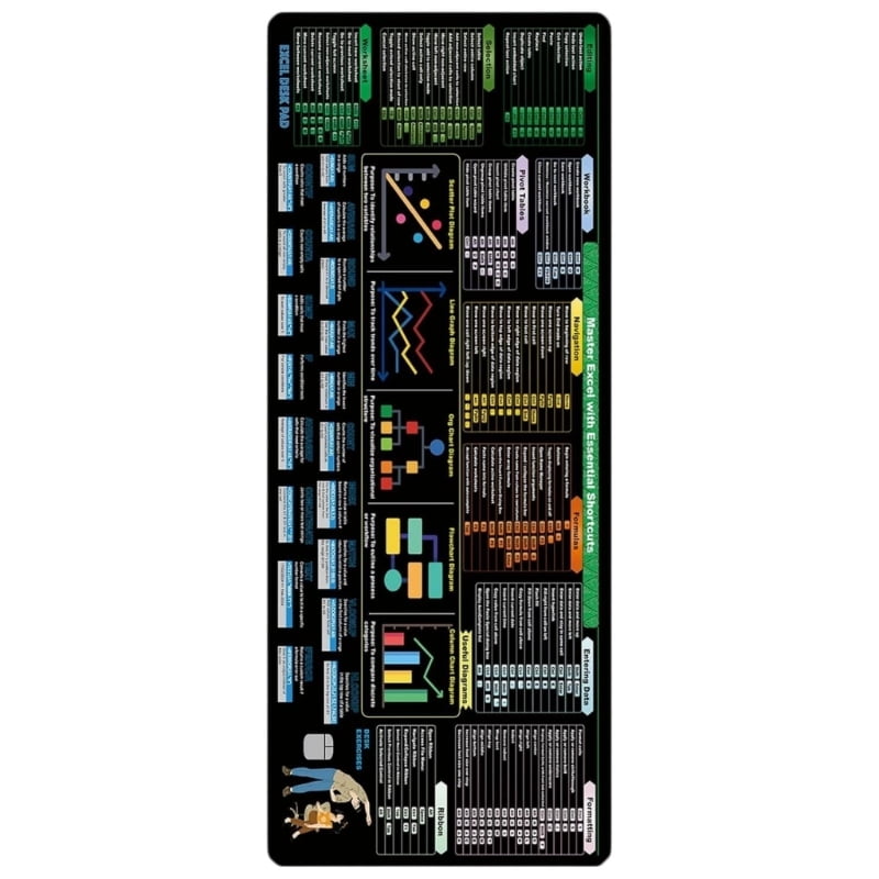 Ecel Shortcut Keys Formulas Reference Desk Mat Non Slip L Office Desk Pad For Accountants Coders Stitched Edges