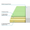 thumbnail image 4 of Zinus 6 Inch Green Tea Memory Foam Mattress / CertiPUR-US Certified / Bed-in-a-Box / Pressure Relieving, Queen, 4 of 5