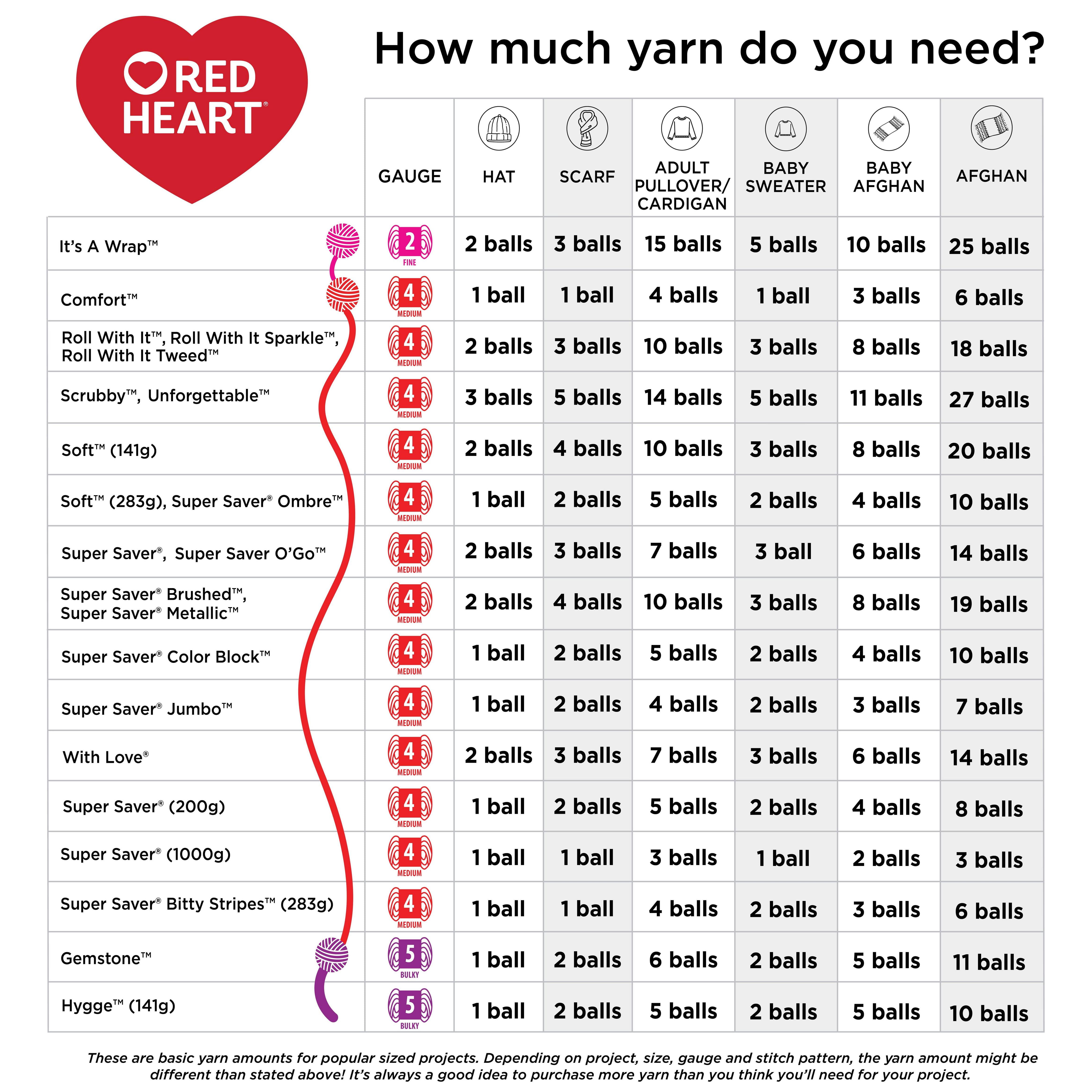 Red Heart® Super Saver® Bitty Stripes™ Yarn, Acrylic #4 Medium, 10oz/283g