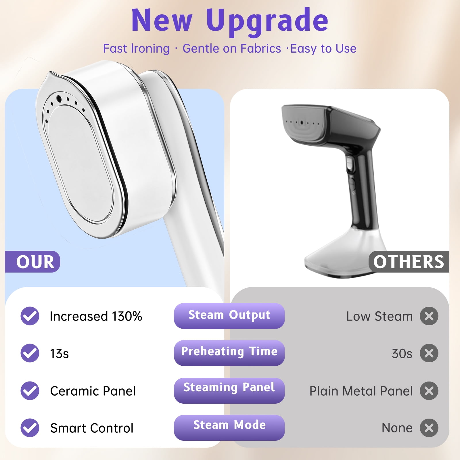 DAKOMM Travel Steamer, 2026 Upgraded Handheld Steamer for Clothes, 13s Fast Heat-Up, 4 Modes, 90° Swivel Handle, Wrinkle-Free Garment Care for Home or On-the-Go