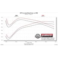thumbnail image 2 of Flowmaster Exhaust System Kit 817891 American Thunder Cat Back System; Stainless Steel; With Muffler; 3-1/2 Inch Pipe Diameter; Single Exhaust With Quad Exit; Quad Split Rear Exit, 2 of 7