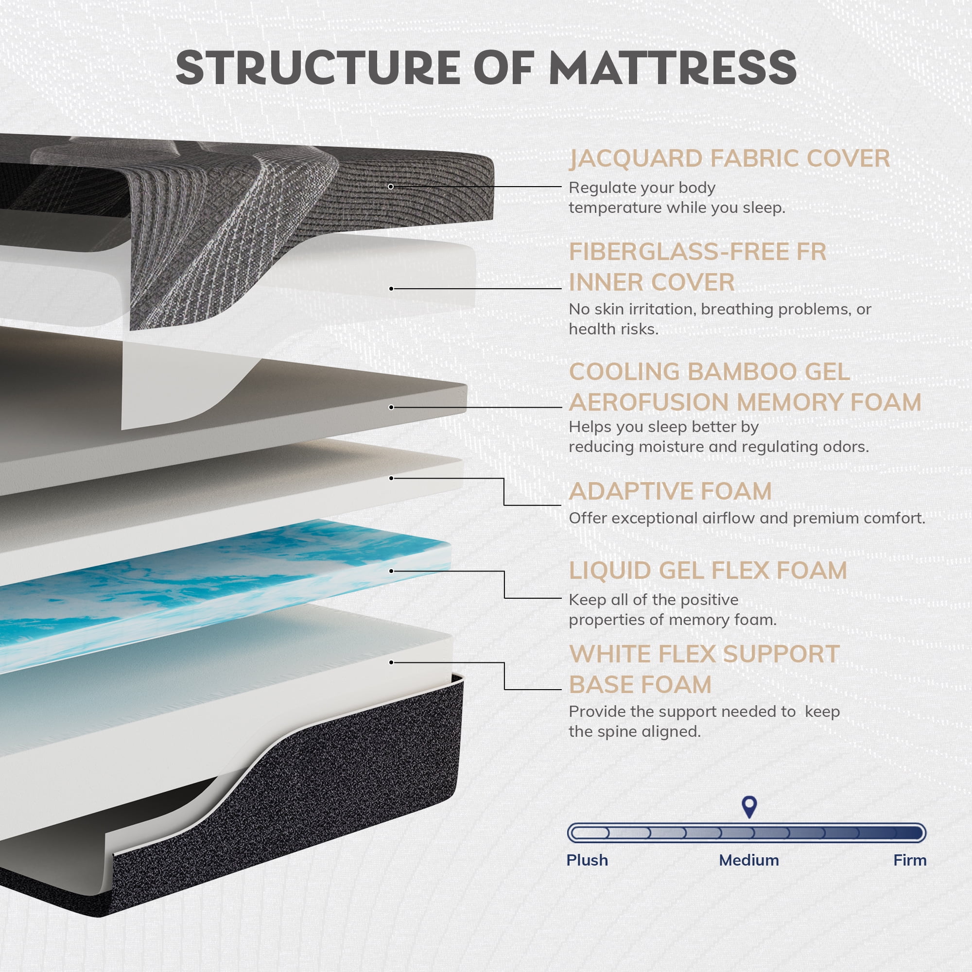 TechForma 14" King Gel Memory Foam Mattress in a Box, Bed in a Box, Medium Firm Cooling Gel Infused for Pressure Relief & Back Pain, CertiPUR-US Certified