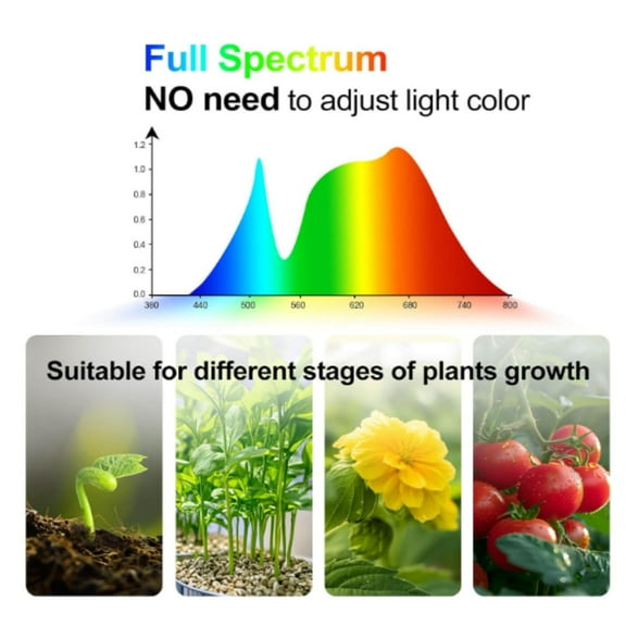 54 Watt Grow Lights for Indoor Plants with Stand, Standing Tall Plant Light with 4,8,12 Hr Timer, Full Spectrum Bonsai Tree Grow Light, 24"-64" Adjustable Tripod Stand Plant Growing Lamps