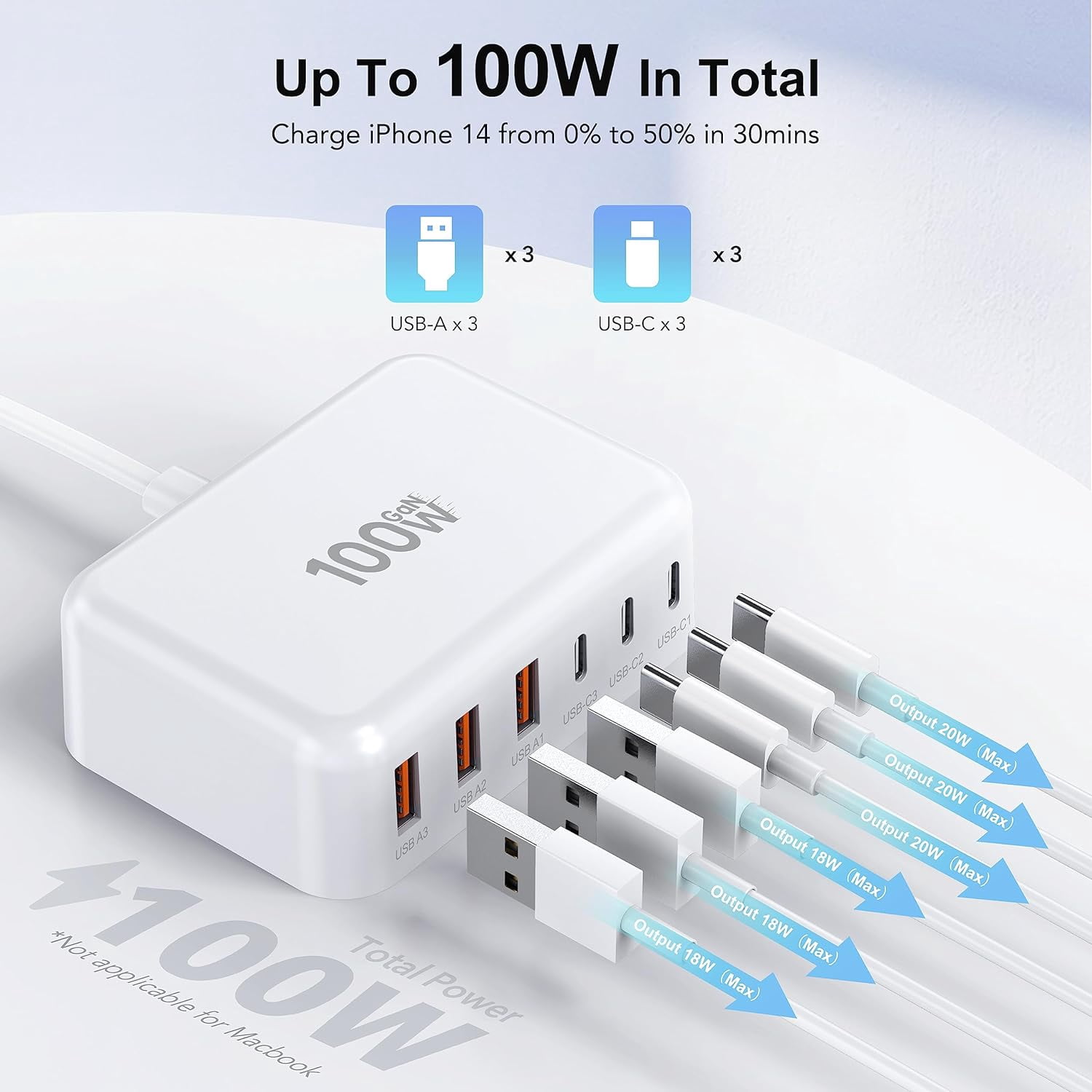 TAOHAI 100W GaN Charging Station 6 Port  USB C Fast Charger for , iPhone,Tablets, Smartwatches, Earphones
