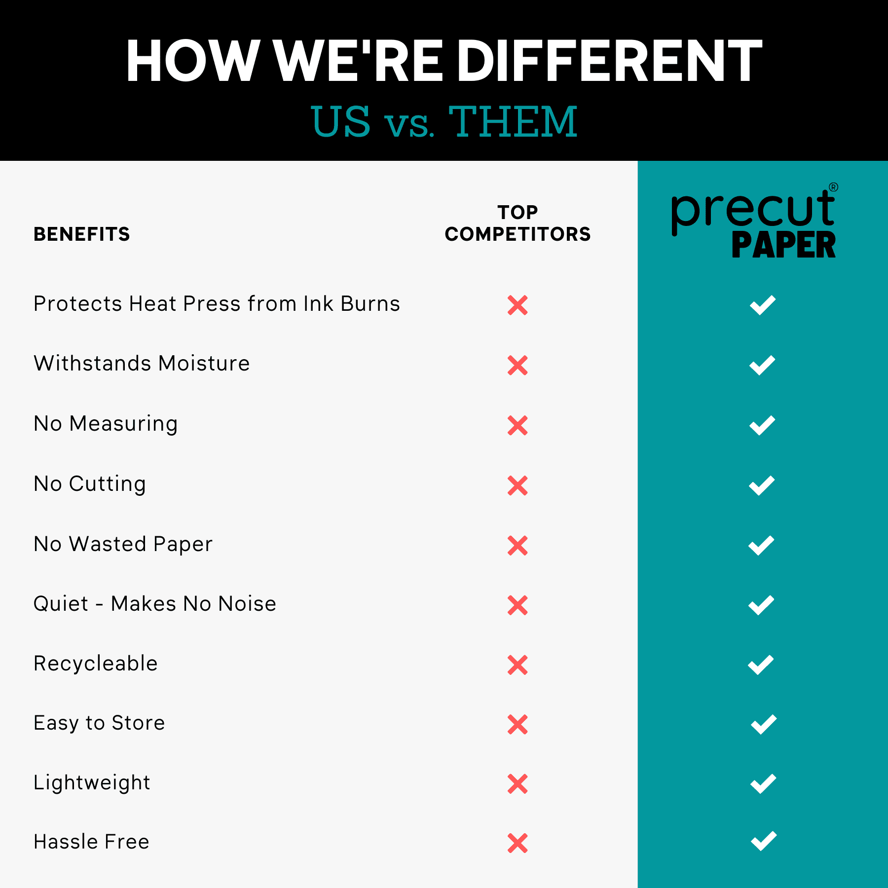 Precut Butcher Paper Sheets for Sublimation & Heat Press Crafts, (X-Large, 4.75 in x 4.75 in), White, Uncoated