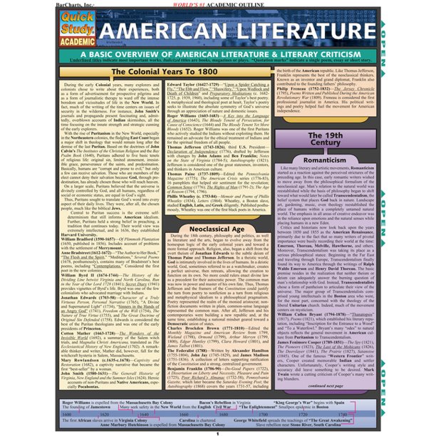 American Literature Laminate Reference Chart