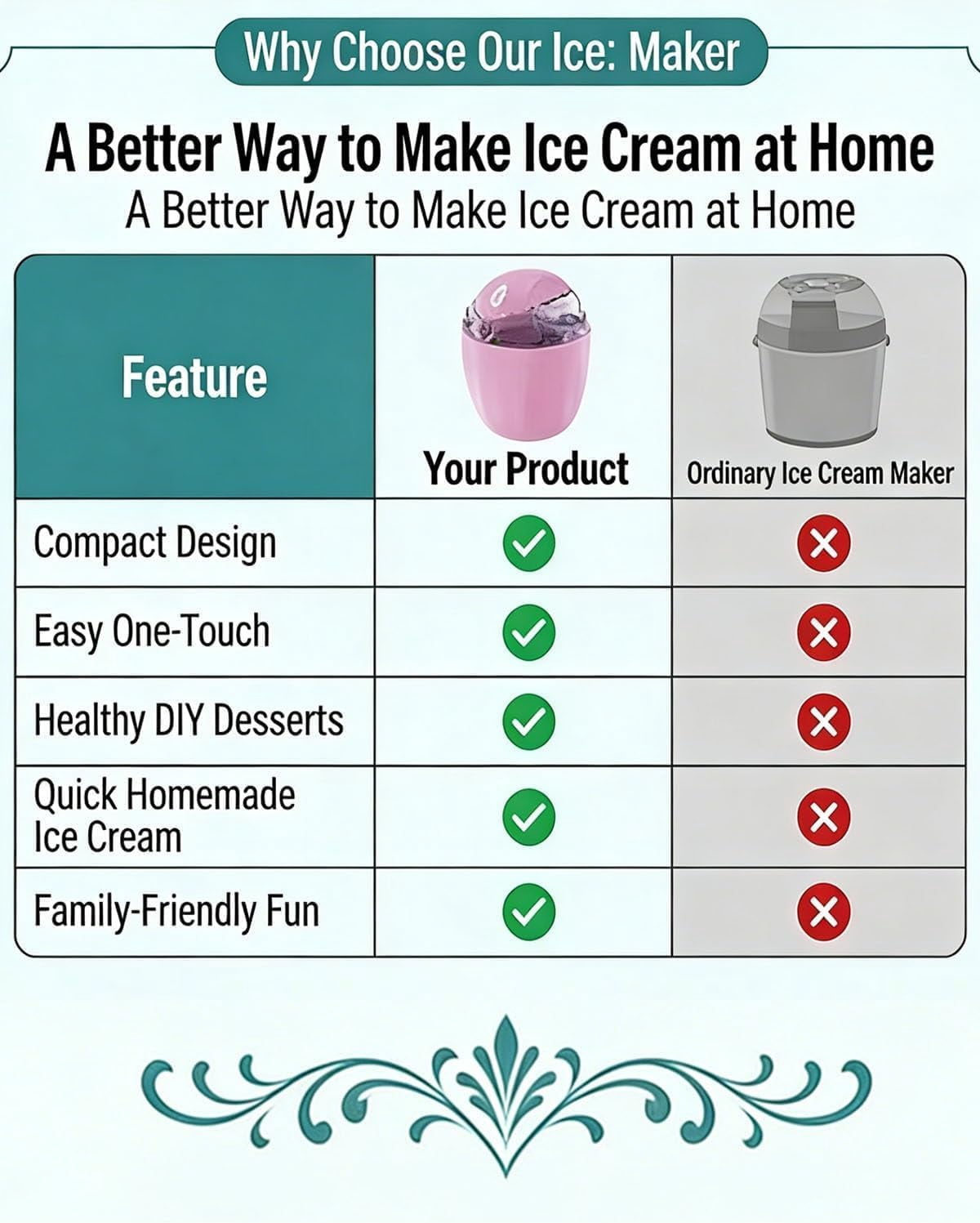 Small Home Mini Ice Cream Maker, Just 15 Minutes, DIY Mini Ice Cream Maker, One-Touch Dessert Maker, Single Serving, Frozen Yogurt, Compact Electric Makers for Kitchen (Pink)