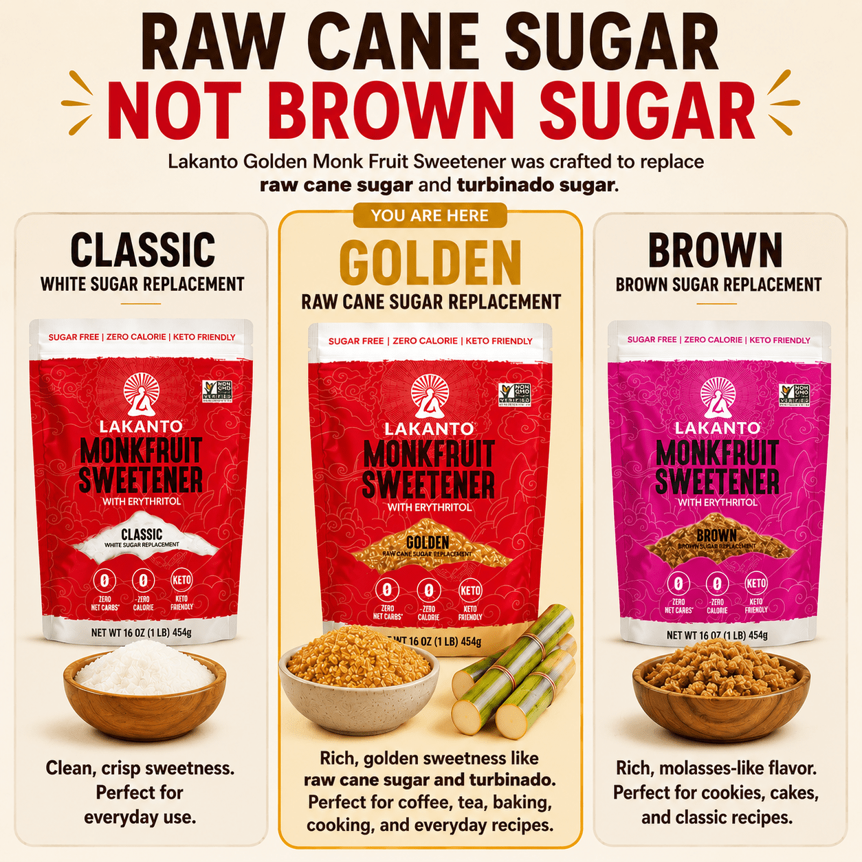 Lakanto Monk Fruit Sweetener - 1:1 Raw Cane Sugar Substitute, Zero Calorie, Keto Diet Friendly, Zero Net Carbs, Zero Glycemic, Baking, Extract, Sugar Replacement (Golden - 1 lb)