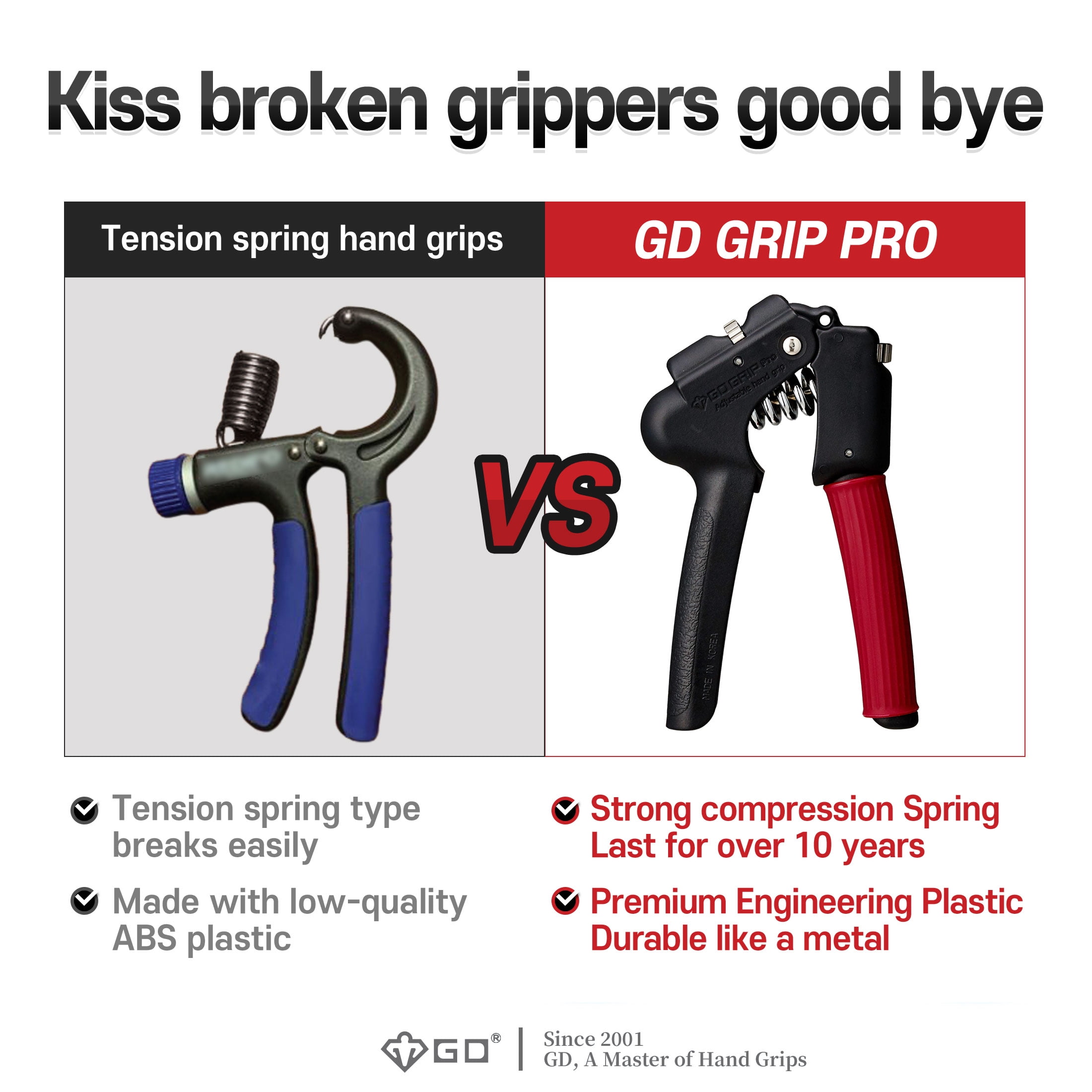 GD GRIP PRO Hand Grip Strengthener Adjustable gripper (Resistance : 29~99lb) Wrist Strengthener Hand exerciser Forearm Trainer