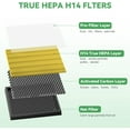 thumbnail image 4 of AP303 AP304 Replacement Fil-ters - Compatible with Day*ette AP303/304 Air Purifier, H14 HEPA Fil-ter with 3 Stage Filtration, 2 Pack, 4 of 6