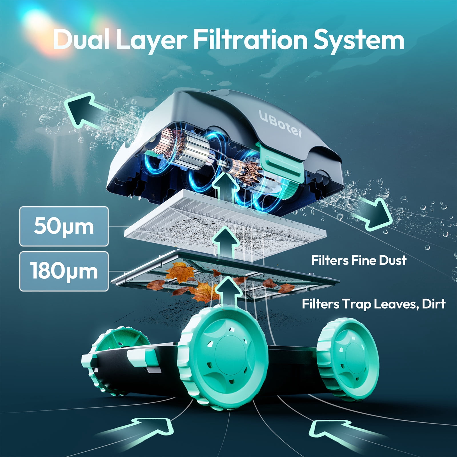UBoter E10 Cordless Robotic Pool Cleaner,Pool Vacuum, Dual-Layer Filtration,Powerful Obstacle Crossing, Enhanced Edge & Corner Cleaning,120-Min for Above-Ground & Flat-Bottom Pools to 860 Sq.ft