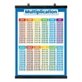 thumbnail image 2 of Multiplication Table Poster for Kids - Educational Times Table Chart for Math Classroom, 2 of 4