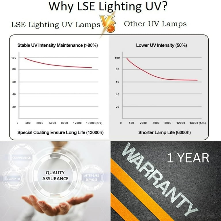 ♪♪ LSE Lighting 213802-00 UV Bulb Replacement for UC18S14-24