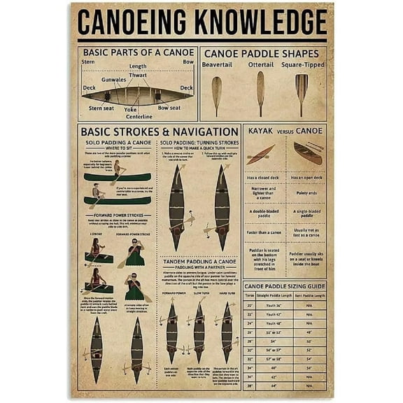 Canoeing Knowledge Vintage Metal Tin Sign Canoe Paddle Shapes Metal Poster Coffee Shop Bar Club School Wall Personalized Home Art Wall Decoration Plaque 12x8 Inch