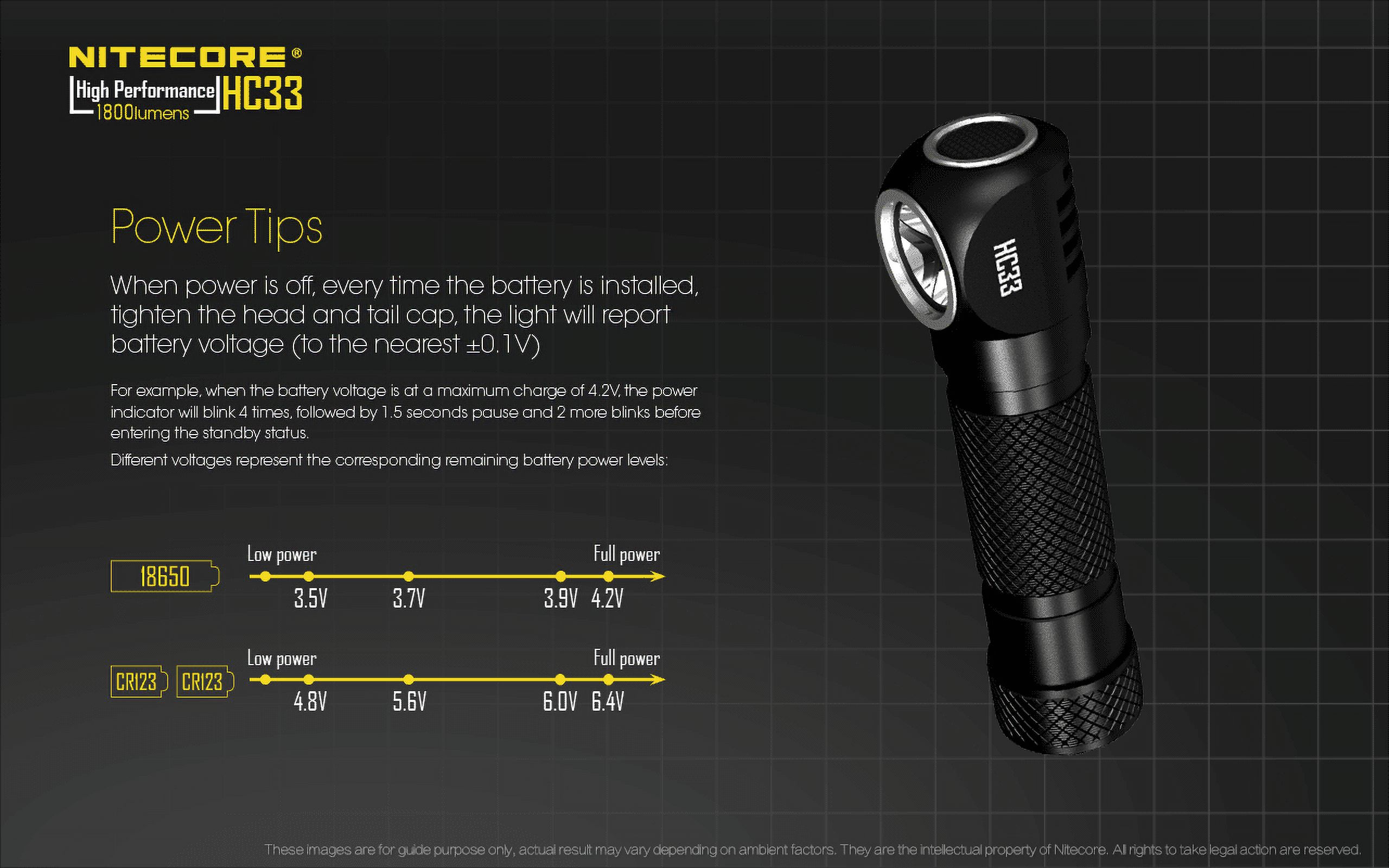 Pacco Combo Nitecore: Fanal Frontale HC33 1800 Lumen + TIKI Mini LE. Luce Potentissima!
