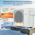 thumbnail image 3 of 28000 BTU Tri Zone WIFI Mini Split AC/Heating System, 20 SEER2 3 Zone 9000 + 9000 + 12000 BTU Ductless Split Air Conditioner with Pre-Charged Condenser & Heat Pump, 208-230V, 3 of 7