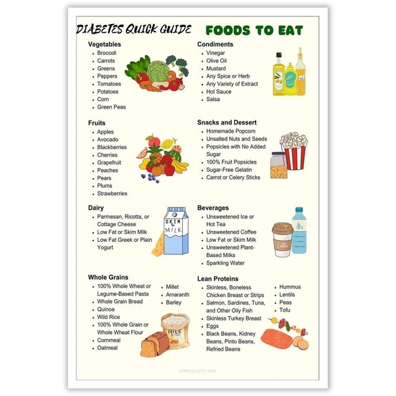 Kidney Friendly Food List Poster Kidney Awareness Kidney Diet List Low Potassium Grocery List
