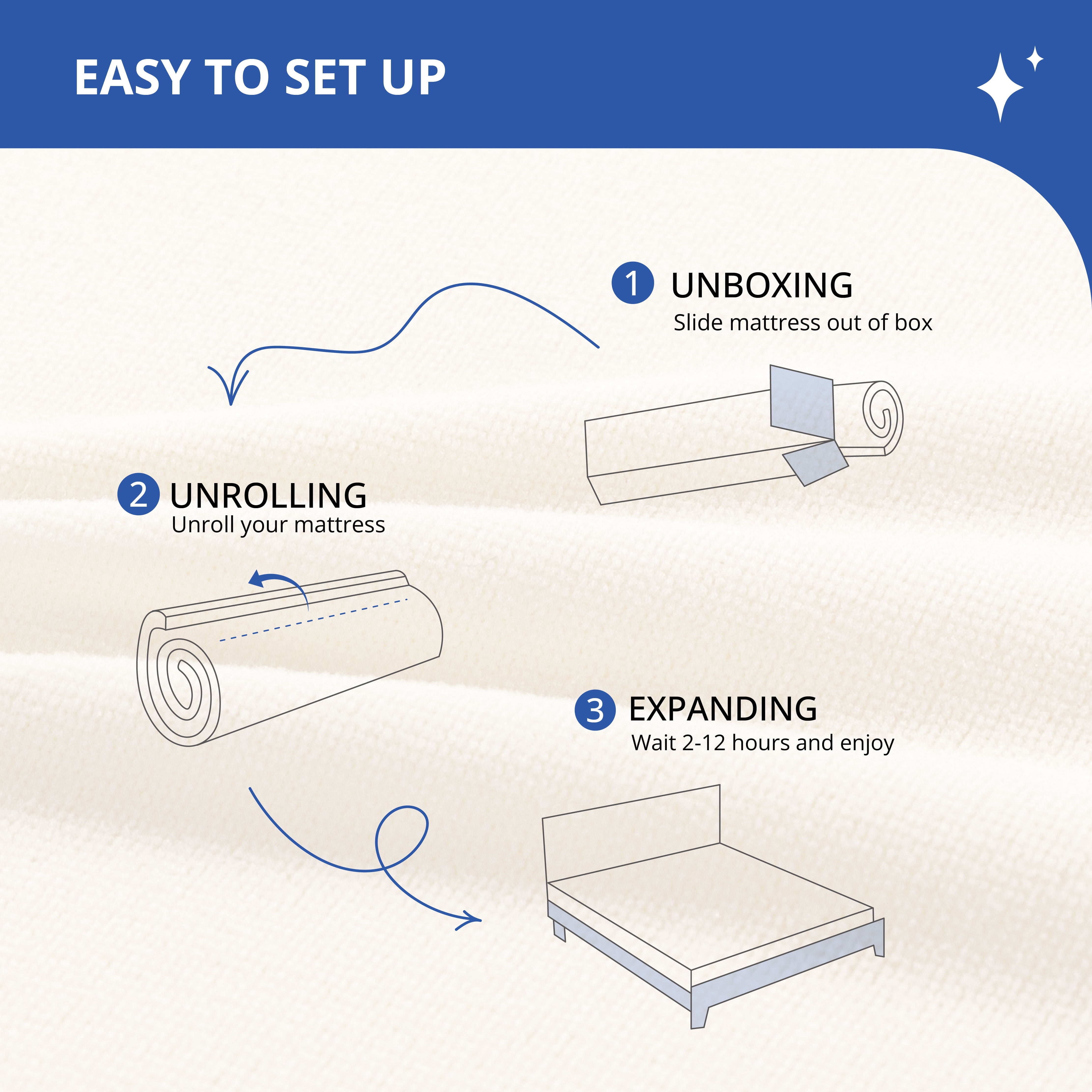 Arctus Twin Size Mattress, 6 inch Memory Foam Mattress in a Box, Medium Firm