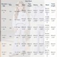 thumbnail image 3 of Cethrio Girls Fashion Outfit Sets, Long Sleeve Micro‑fleece Lined 2 Piece Pullover Girls' Clothing Sets White Size 14-15 T, 3 of 9
