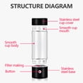 thumbnail image 2 of Ygjytge Filtro Eléctrico 420ML Lonizer Maker Electrodomésticos Portátiles (Negro), 2 of 9