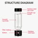 thumbnail image 2 of Filtro Eléctrico 420ML Lonizer Maker Electrodoméstico Portátil (), 2 of 3