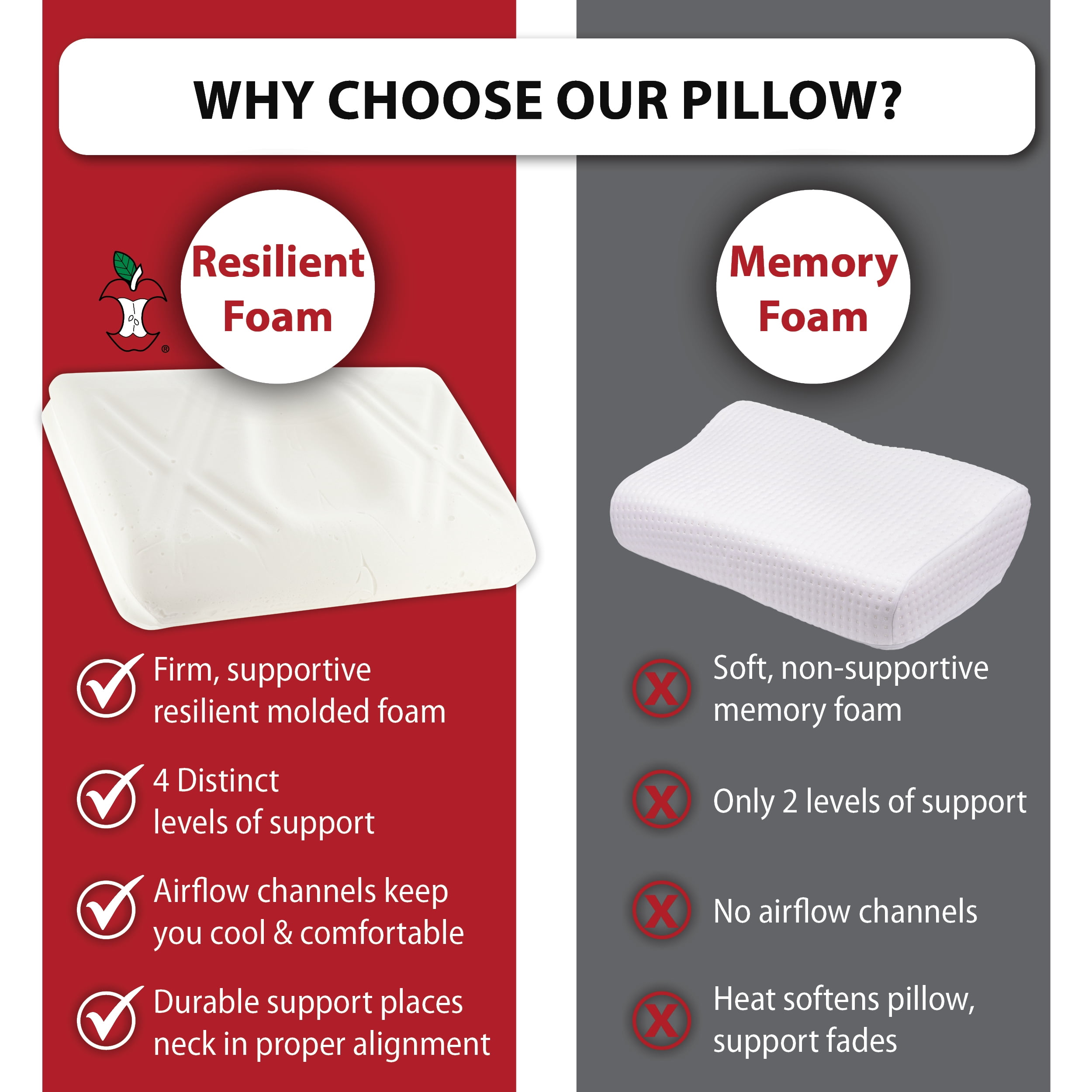 Core Products Extra Firm Tri-Core Ultimate Cervical Pillow for Neck Pain, Orthopedic Contour Support- Full Size, Gray