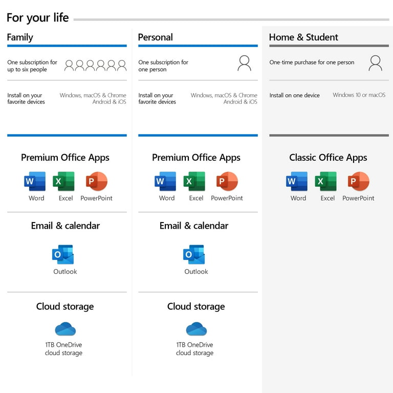 Microsoft Office 365 One Time Payment Warehouse Sale | mindeduca.com.br