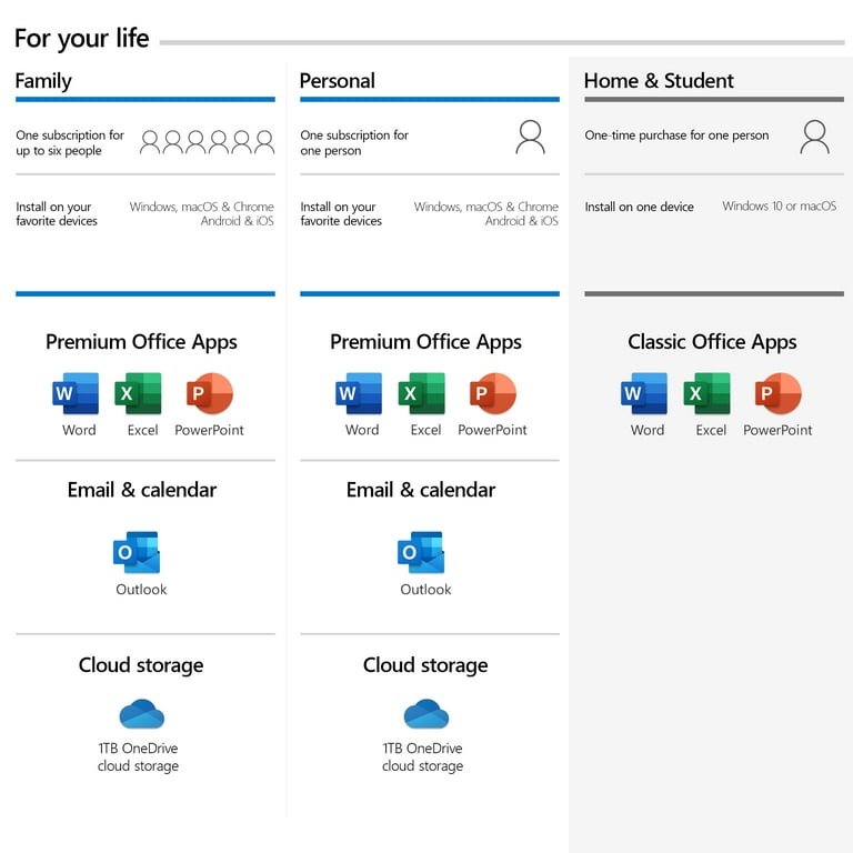 Microsoft Office 365 Personal | 12-month subscription, 1 person, PC/Mac Key  Card